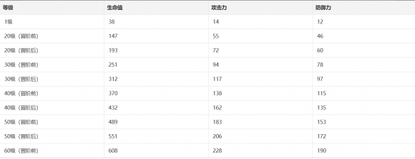 崩坏：星穹铁道幽邃光锥介绍