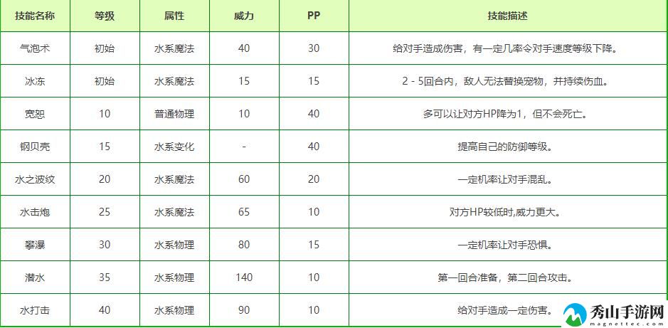 洛克王国寄居蟹性格推荐