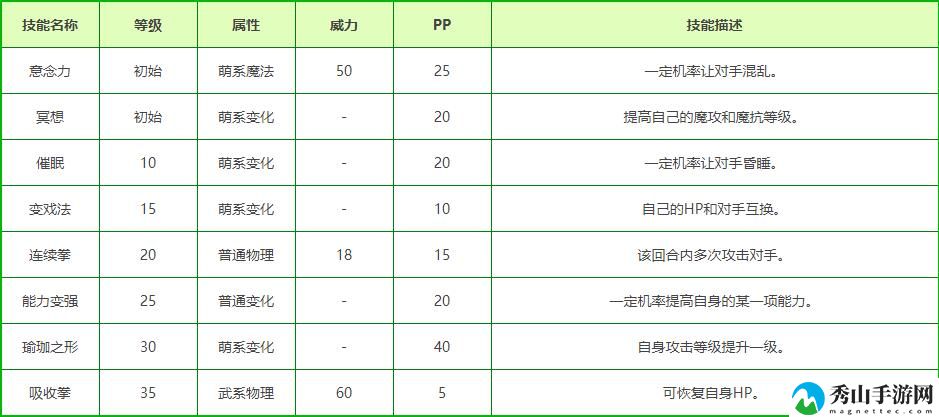 洛克王国兔儿雯技能搭配