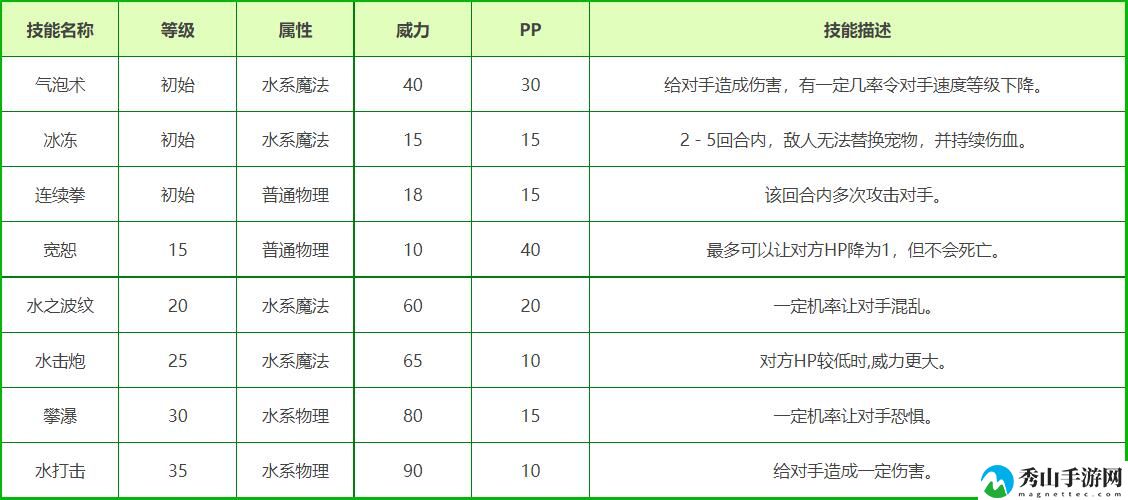 洛克王国双臂鱼技能搭配