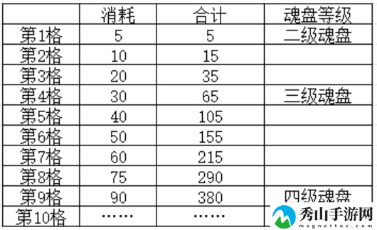 《叫我大掌柜》兽魂系统攻略