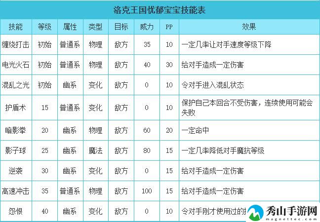 洛克王国忧郁宝宝性格推荐