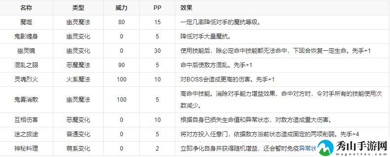 洛克王国酒吞童子性格推荐