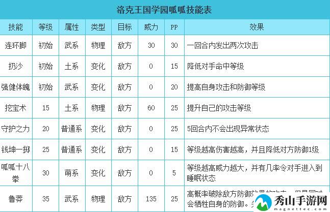 洛克王国学院呱呱技能搭配