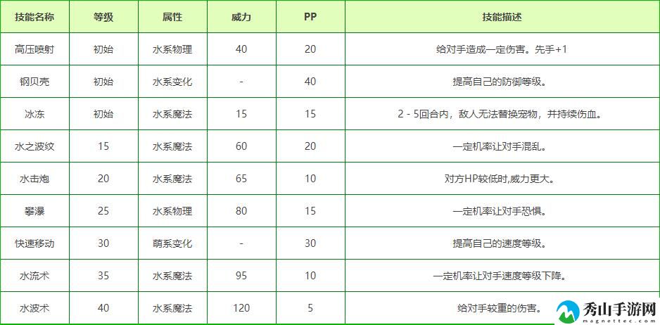 洛克王国隐形贝性格推荐