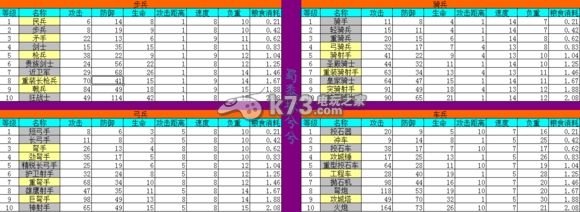 列王的纷争兵种数据分析：高效刷怪点策略