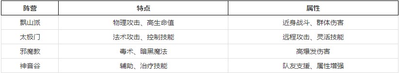 自在西游阵营选择攻略 自在西游阵营怎么选择