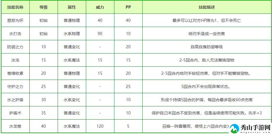 洛克王国人鱼斗士性格推荐