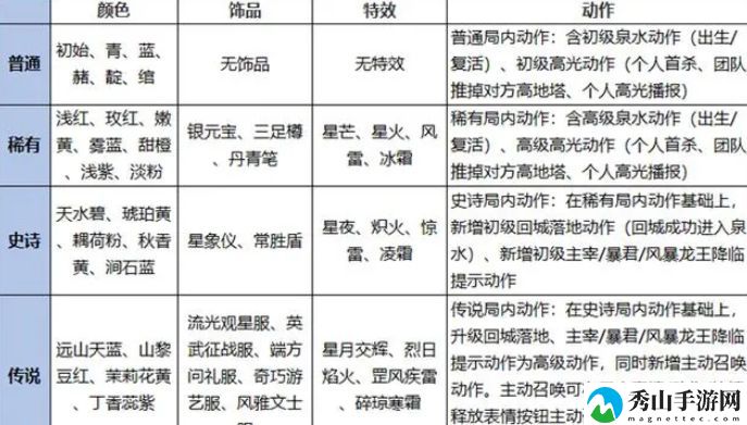 王者荣耀灵宝是永久的吗  灵宝能不能永久拥有[多图]图片2