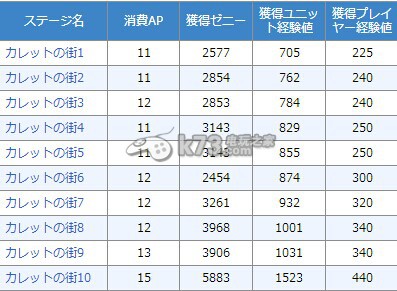 杀戮幻影任务一览：攻略分享用法