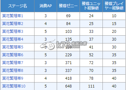 杀戮幻影任务一览：攻略分享用法