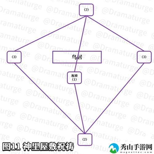 原神神樱大祓神里屋敷任务攻略 神里屋敷结界顺序一览