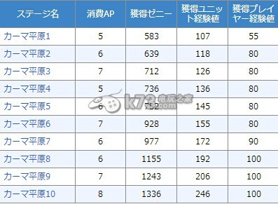 杀戮幻影任务一览：攻略分享用法