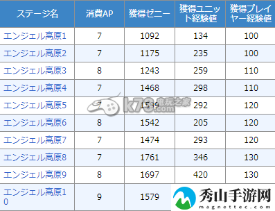 杀戮幻影任务一览：攻略分享用法