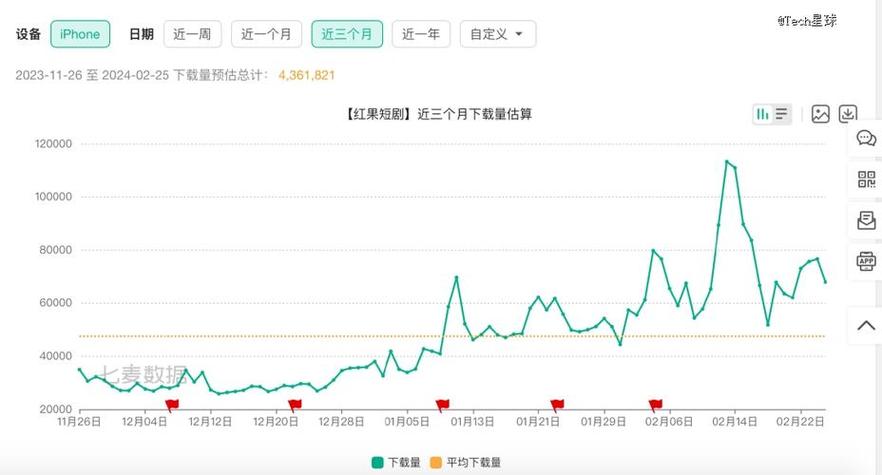 18款成品短视频app下载量引发热议，网友：这真是个创作热潮！