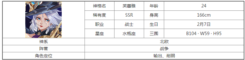 第七幻域SSR芙蕾雅神格图鉴具体一览