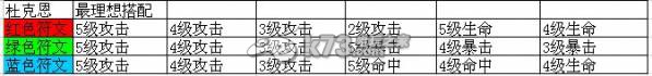 我叫MT online3.5版本世界BOSS蚀骨者杜克恩打法解析：高级任务链条全解