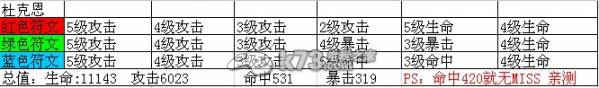 我叫MT online3.5版本世界BOSS蚀骨者杜克恩打法解析：高级任务链条全解