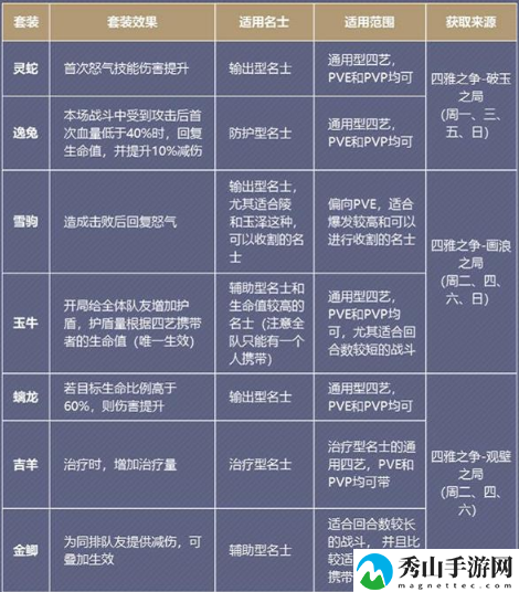 花亦山心之月四艺效果及搭配大全