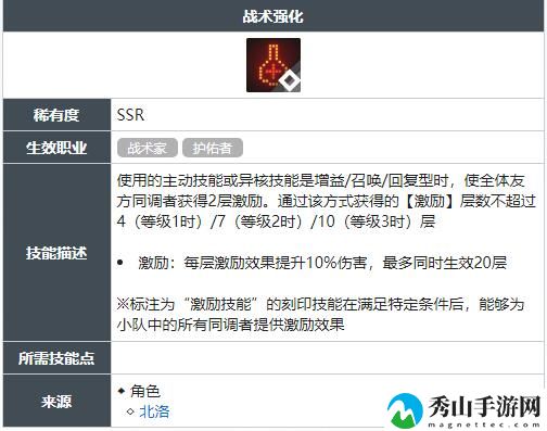 白荆回廊战术强化技能获得方法 战术强化技能怎么获得