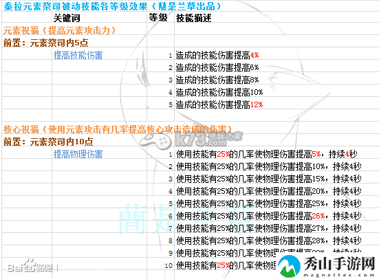 时空之刃泰拉技能效果精析：组队任务的效率提升方法