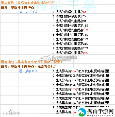 时空之刃泰拉技能效果精析：组队任务的效率提升方法