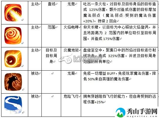 英雄无敌手游英雄职业介绍：在游戏中时刻保持警惕