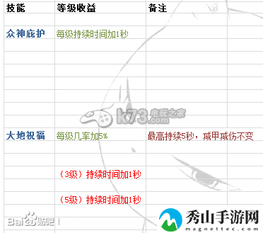 时空之刃泰拉技能效果精析：组队任务的效率提升方法