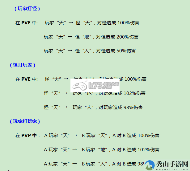 射雕英雄传3D属性克制伤害加成详解：如何选择适合自己的游戏模式？