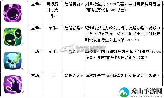 英雄无敌手游英雄职业介绍：在游戏中时刻保持警惕