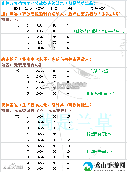 时空之刃泰拉技能效果精析：组队任务的效率提升方法