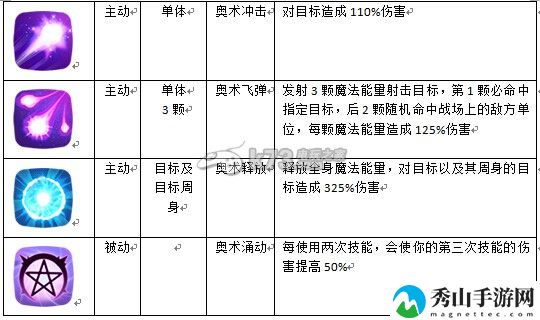 英雄无敌手游英雄职业介绍：在游戏中时刻保持警惕