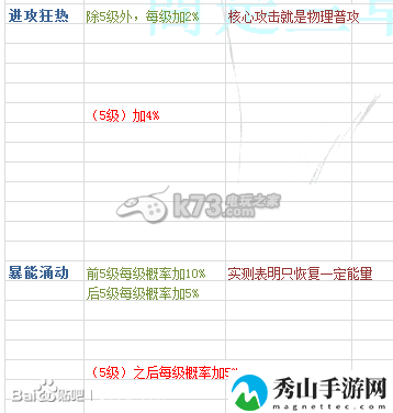 时空之刃泰拉技能效果精析：组队任务的效率提升方法