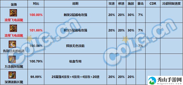 dnf神界版本最强固定史诗选择推荐