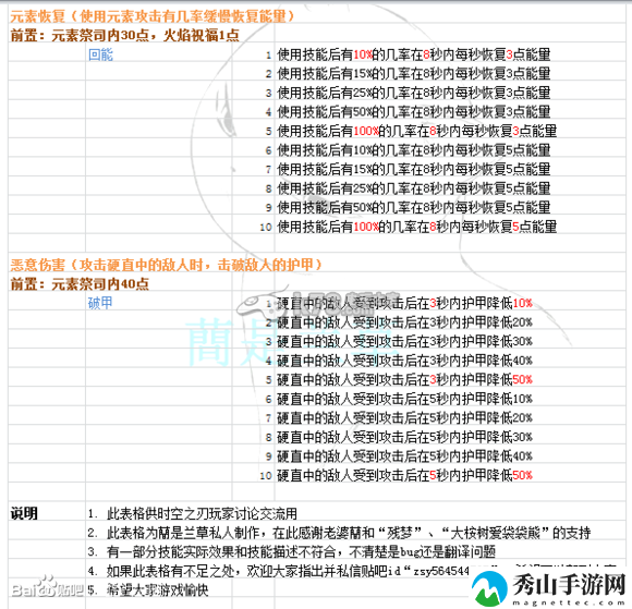 时空之刃泰拉技能效果精析：组队任务的效率提升方法