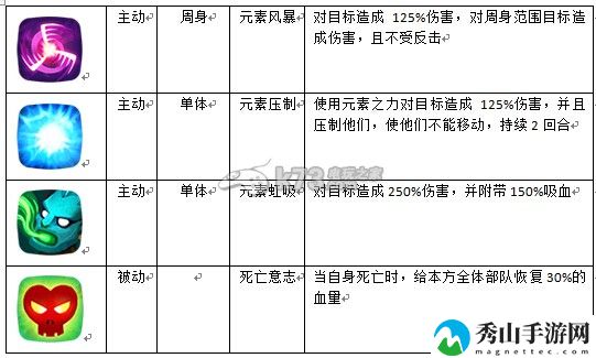 英雄无敌手游英雄职业介绍：在游戏中时刻保持警惕