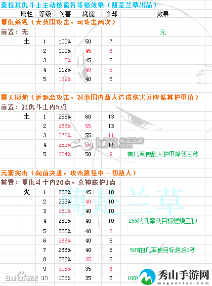 时空之刃泰拉技能效果精析：组队任务的效率提升方法