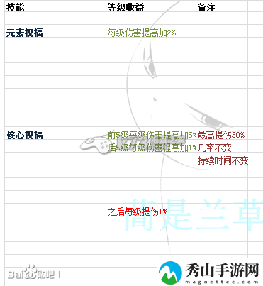 时空之刃泰拉技能效果精析：组队任务的效率提升方法