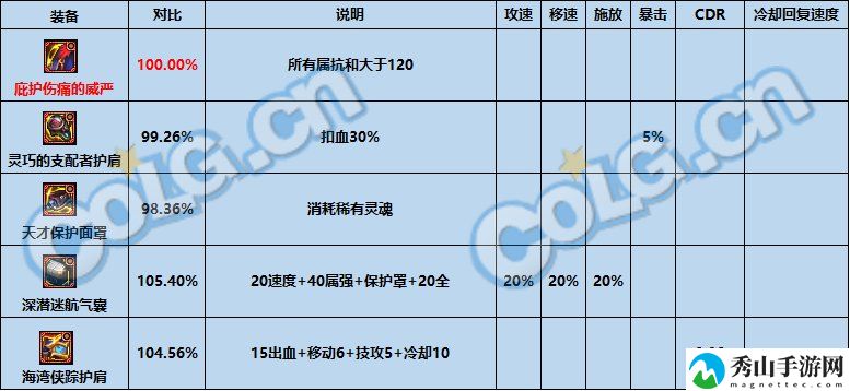 dnf神界版本最强固定史诗选择推荐