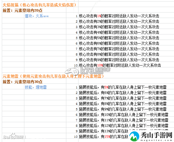 时空之刃泰拉技能效果精析：组队任务的效率提升方法