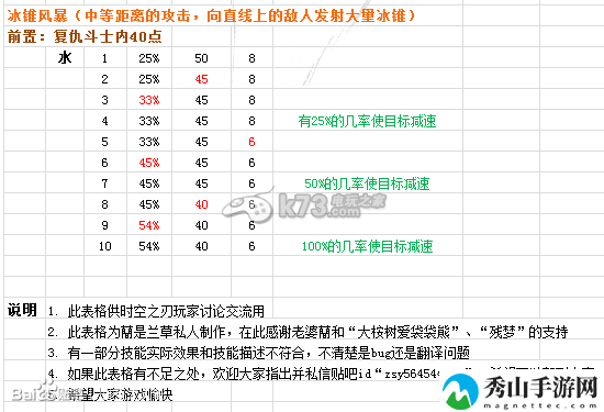 时空之刃泰拉技能效果精析：组队任务的效率提升方法