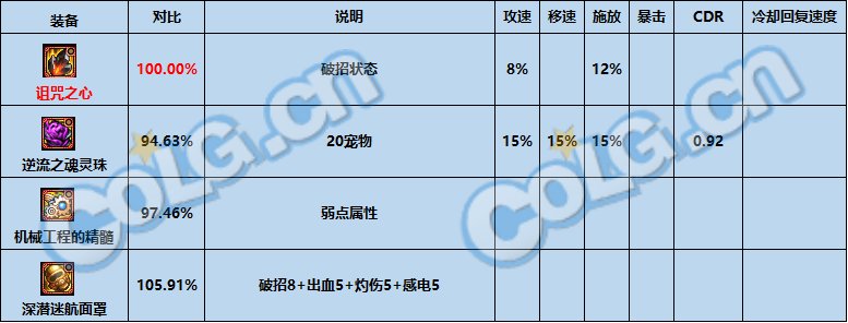 dnf神界版本最强固定史诗选择推荐