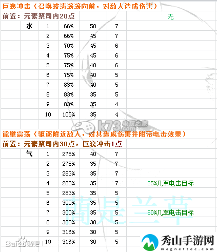 时空之刃泰拉技能效果精析：组队任务的效率提升方法