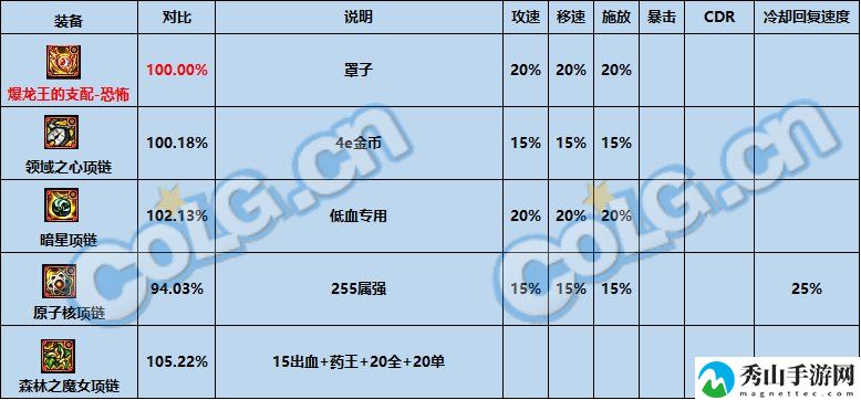 dnf神界版本最强固定史诗选择推荐