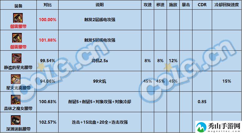 dnf神界版本最强固定史诗选择推荐