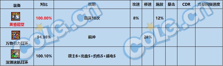 dnf神界版本最强固定史诗选择推荐