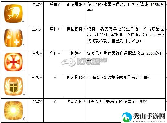 英雄无敌手游英雄职业介绍：在游戏中时刻保持警惕