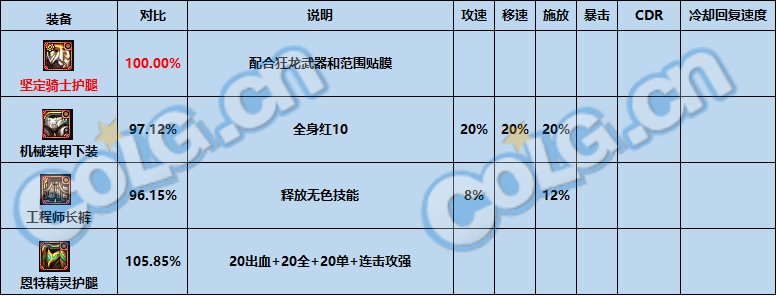 dnf神界版本最强固定史诗选择推荐