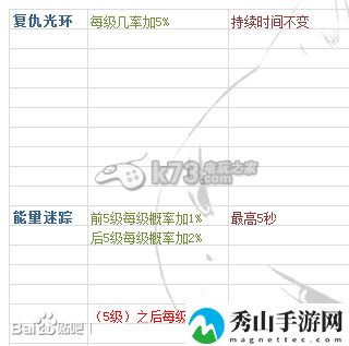 时空之刃泰拉技能效果精析：组队任务的效率提升方法