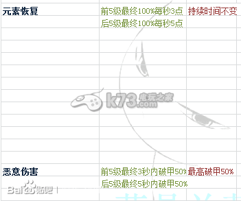 时空之刃泰拉技能效果精析：组队任务的效率提升方法